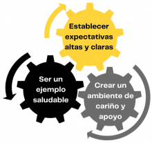 Padres Preparados goals logo of School of Public Health