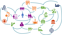 systems image