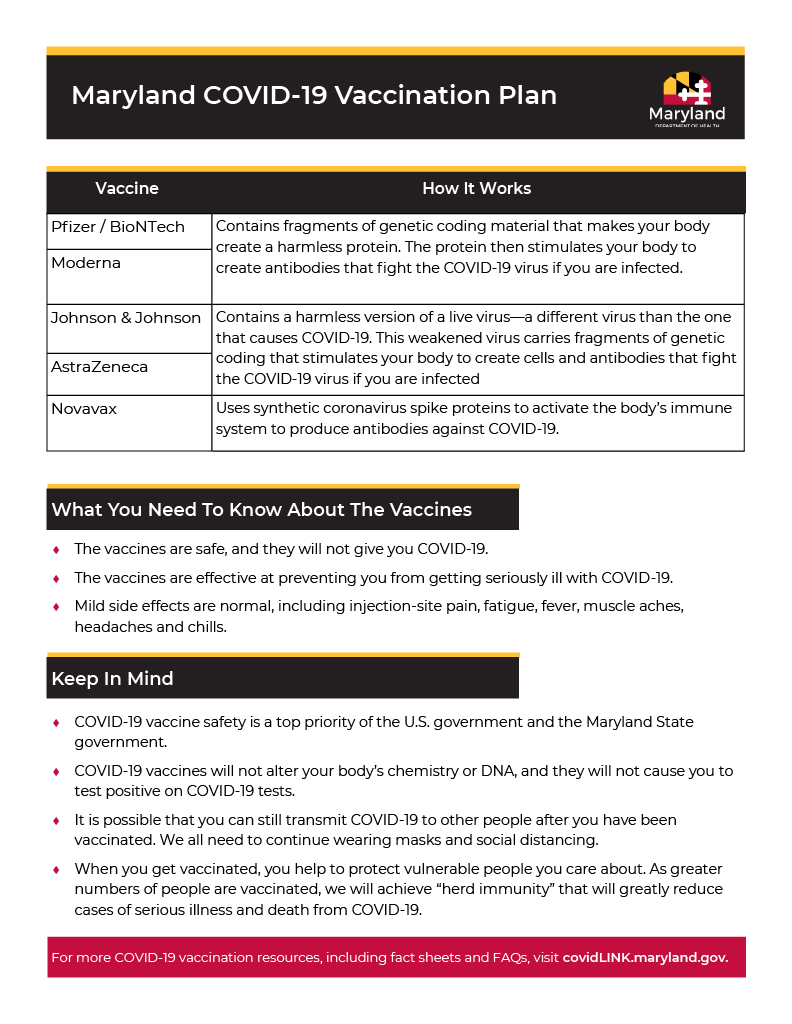 Maryland Vaccine Plan